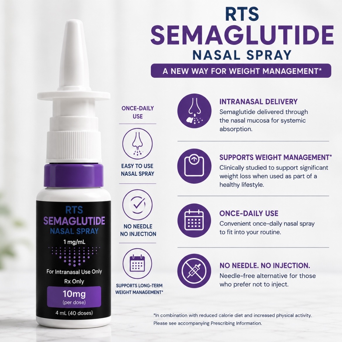 RTS SEM WEIGHTLOSS NASAL SPRAY